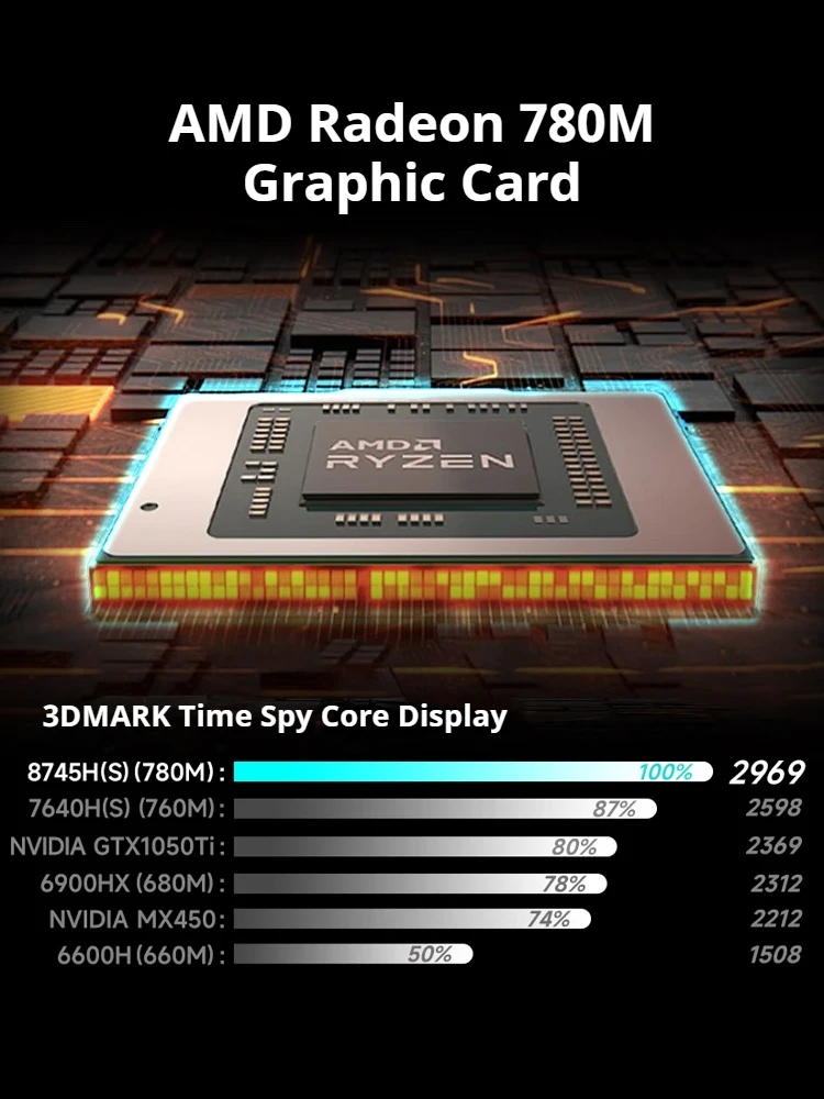 Firebat U4E Study Laptop - AMD Ryzen 7, 16GB RAM, 512GB SSD